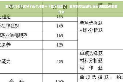 实习六个月?实习了两个月做不下去了就走了，能拿到毕业证吗,银行跳槽出来能做什么