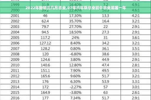 2022年新初三几月毕业,07年六年级毕业初中毕业是哪一年