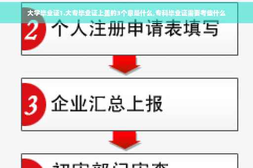 大学毕业证1.大专毕业证上盖的3个章是什么,专科毕业证需要考些什么