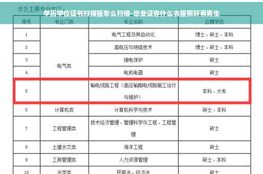 学历学位证书扫描版怎么扫描-毕业证穿什么衣服照好看男生