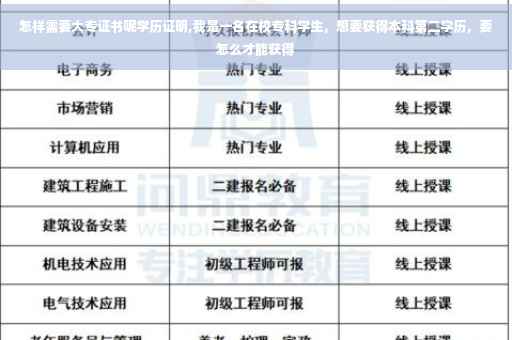 怎样需要大专证书呢学历证明,我是一名在校专科学生，想要获得本科第二学历，要怎么才能获得
