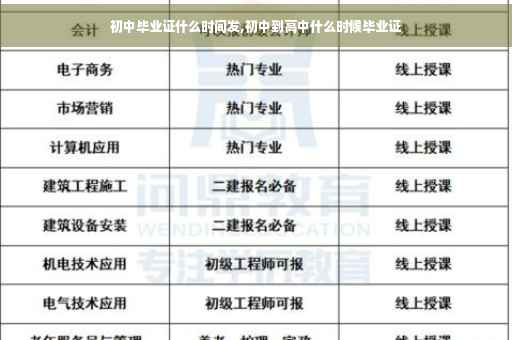初中毕业证什么时间发,初中到高中什么时候毕业证
