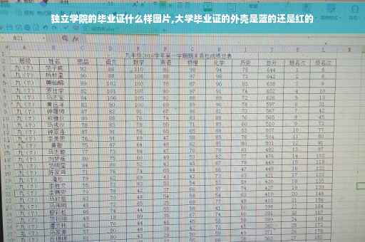独立学院的毕业证什么样图片,大学毕业证的外壳是蓝的还是红的