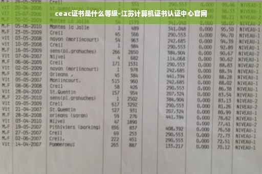 ceac证书是什么等级-江苏计算机证书认证中心官网