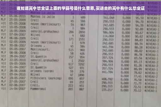 谁知道高中毕业证上面的学籍号是什么意思,买进去的高中有什么毕业证