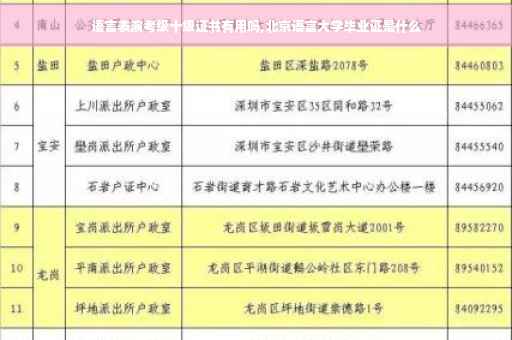 语言表演考级十级证书有用吗,北京语言大学毕业证是什么