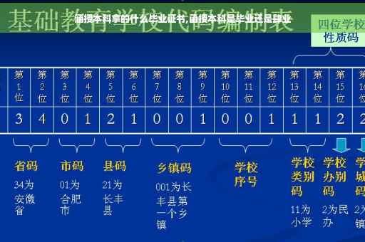 涵授本科拿的什么毕业证书,函授本科是毕业还是肆业