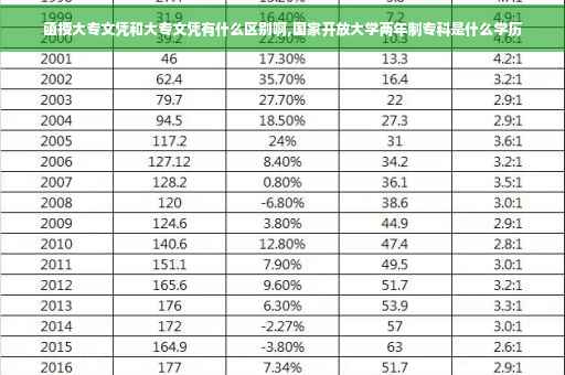 函授大专文凭和大专文凭有什么区别啊,国家开放大学两年制专科是什么学历