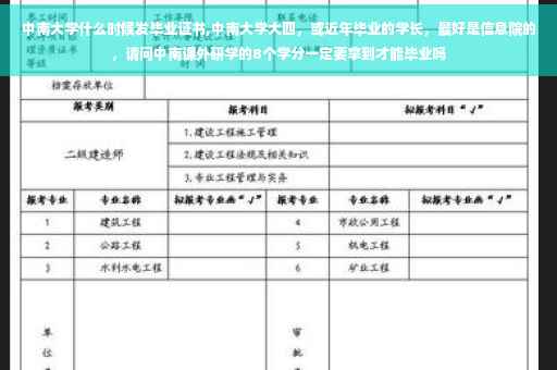 中南大学什么时候发毕业证书,中南大学大四，或近年毕业的学长，最好是信息院的，请问中南课外研学的8个学分一定要拿到才能毕业吗