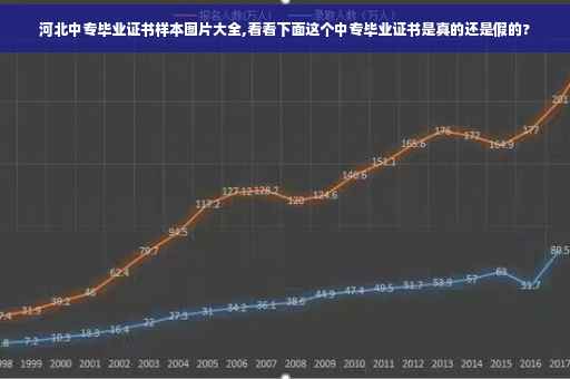 河北中专毕业证书样本图片大全,看看下面这个中专毕业证书是真的还是假的?