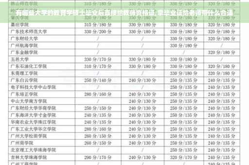 有哪些大学的教育学硕士毕业后直接给教师资格证,拿毕业证给老师带什么合适