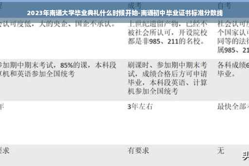 2023年南通大学毕业典礼什么时候开始-南通初中毕业证书标准分数线