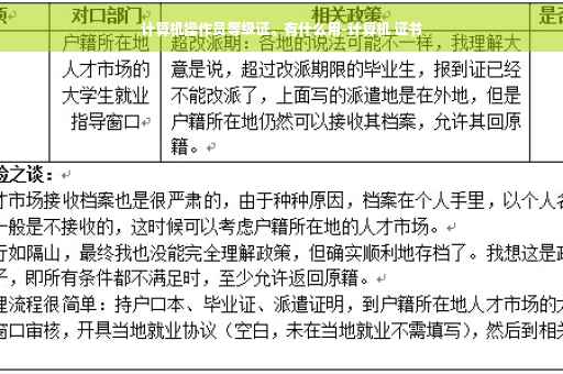 计算机操作员等级证。有什么用-计算机 证书