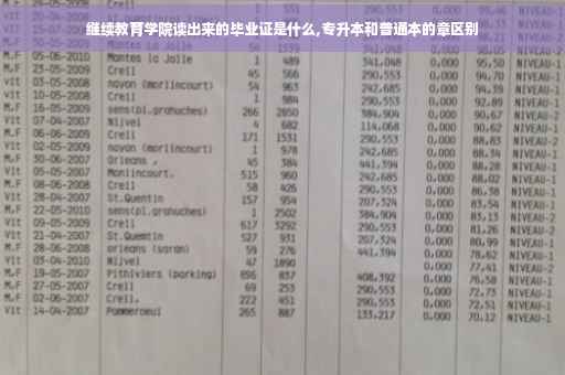 继续教育学院读出来的毕业证是什么,专升本和普通本的章区别