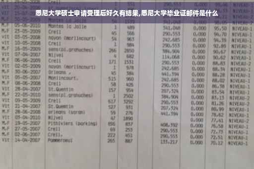 悉尼大学硕士申请受理后好久有结果,悉尼大学毕业证邮件是什么