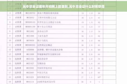 高中毕业证哪年开始网上能查到,高中毕业证什么时候获得