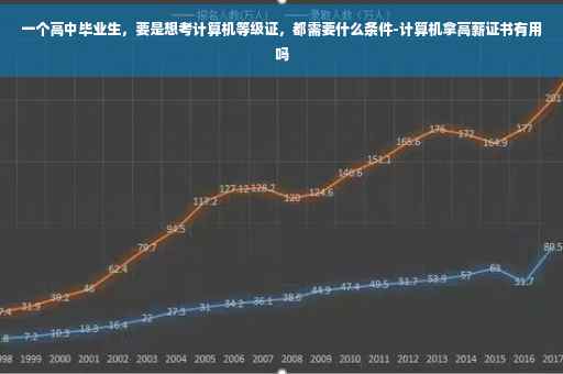 一个高中毕业生，要是想考计算机等级证，都需要什么条件-计算机拿高薪证书有用吗