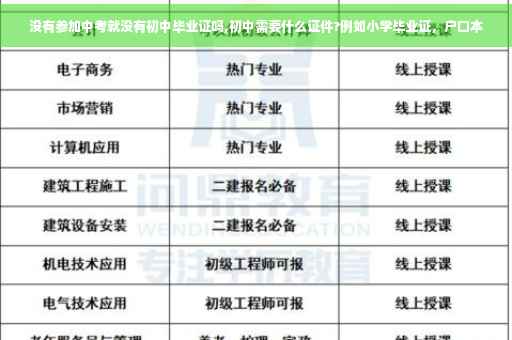 没有参加中考就没有初中毕业证吗,初中需要什么证件?例如小学毕业证，户口本