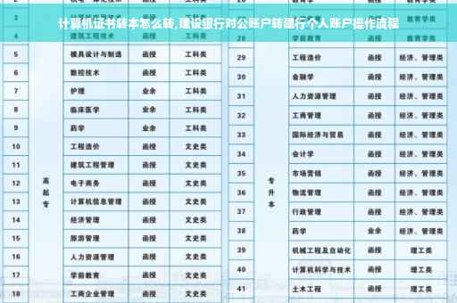 计算机证书转本怎么转,建设银行对公账户转建行个人账户操作流程