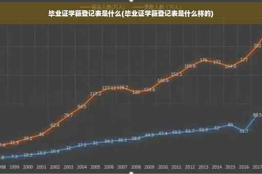 毕业证学籍登记表是什么(毕业证学籍登记表是什么样的)