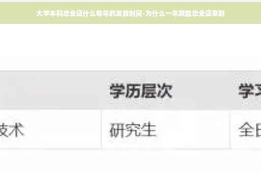 大学本科毕业证什么每年的发放时间-为什么一年就能毕业证拿到