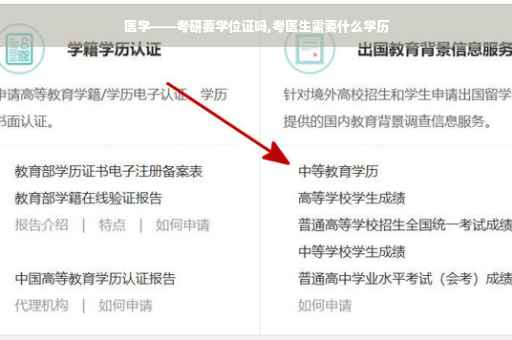 医学——考研要学位证吗,考医生需要什么学历