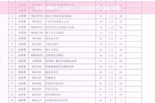 大专日语能考几级证书(大专日语能考几级证书啊)