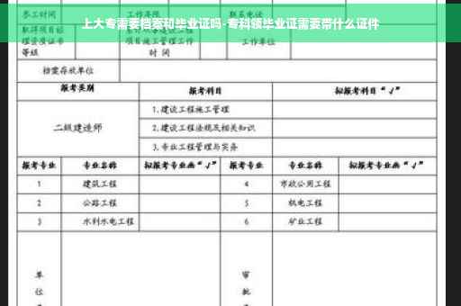 上大专需要档案和毕业证吗-专科领毕业证需要带什么证件
