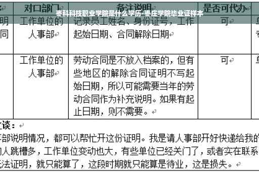 枣科科技职业学院是什么学历-枣庄学院毕业证样本