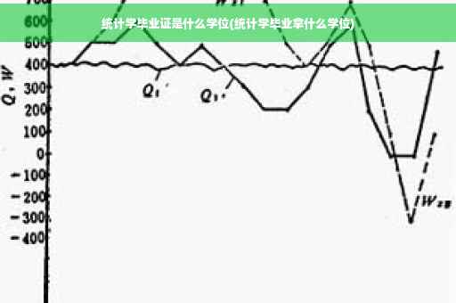 统计学毕业证是什么学位(统计学毕业拿什么学位)