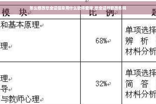 怎么修改毕业证信息用什么软件查询,毕业证书能改名吗