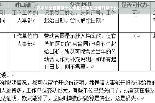 高中毕业证有学什么专业(高中毕业证能学什么)