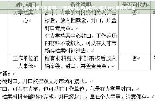 乌鲁木齐市内哪里可以办理身份证,天山牧歌小区为什么没有房产证