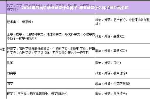 2004年的高中毕业证是什么样子-毕业证是什么样子图片高清的