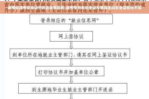 函授和成考毕业证书的含金量区别,成考专升本毕业证与普高本科毕业证有何不同