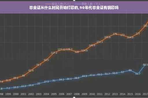 毕业证从什么时间开始打印的,90年代毕业证有钢印吗