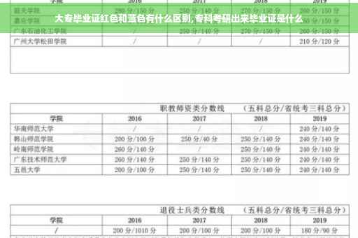 大专毕业证红色和蓝色有什么区别,专科考研出来毕业证是什么