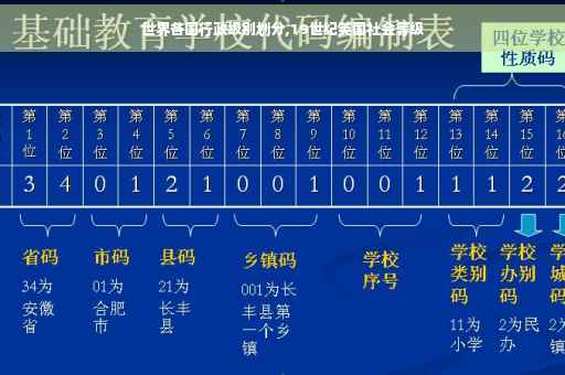 世界各国行政级别划分,19世纪英国社会等级