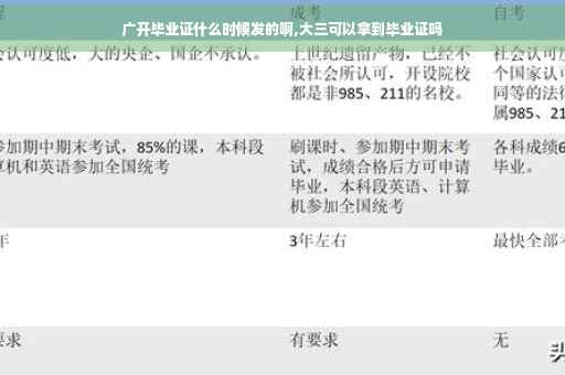 广开毕业证什么时候发的啊,大三可以拿到毕业证吗