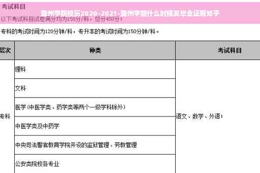 滁州学院校历2020-2021-滁州学院什么时候发毕业证啊知乎