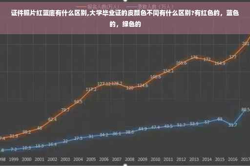 证件照片红蓝底有什么区别,大学毕业证的皮颜色不同有什么区别?有红色的，蓝色的，绿色的