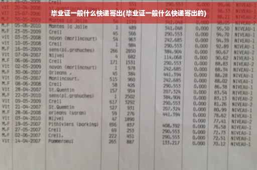 毕业证一般什么快递寄出(毕业证一般什么快递寄出的)