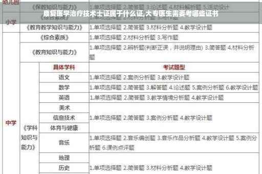 康复医学治疗技术士证属于什么证,大专医生需要考哪些证书