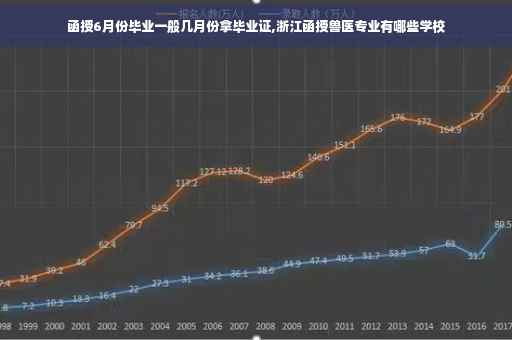 函授6月份毕业一般几月份拿毕业证,浙江函授兽医专业有哪些学校