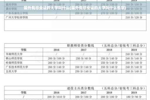 国外有毕业证的大学叫什么(国外有毕业证的大学叫什么名字)