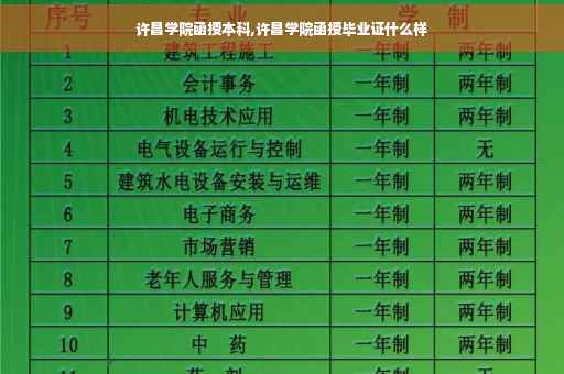 许昌学院函授本科,许昌学院函授毕业证什么样