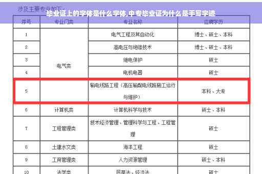 毕业证上的字体是什么字体,中专毕业证为什么是手写字迹