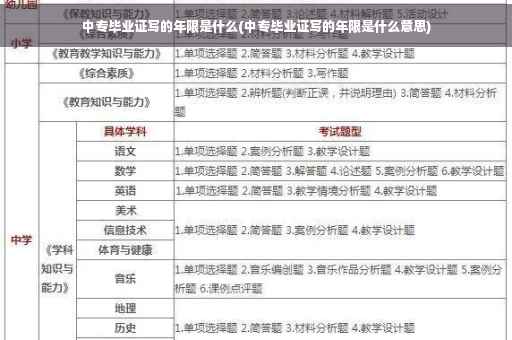 中专毕业证写的年限是什么(中专毕业证写的年限是什么意思)