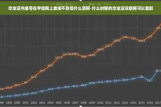 毕业证书编号在学信网上查询不到是什么原因-什么时候的毕业证没联网可以查到