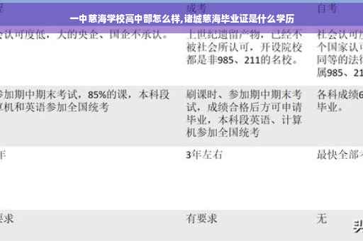 一中慈海学校高中部怎么样,诸城慈海毕业证是什么学历